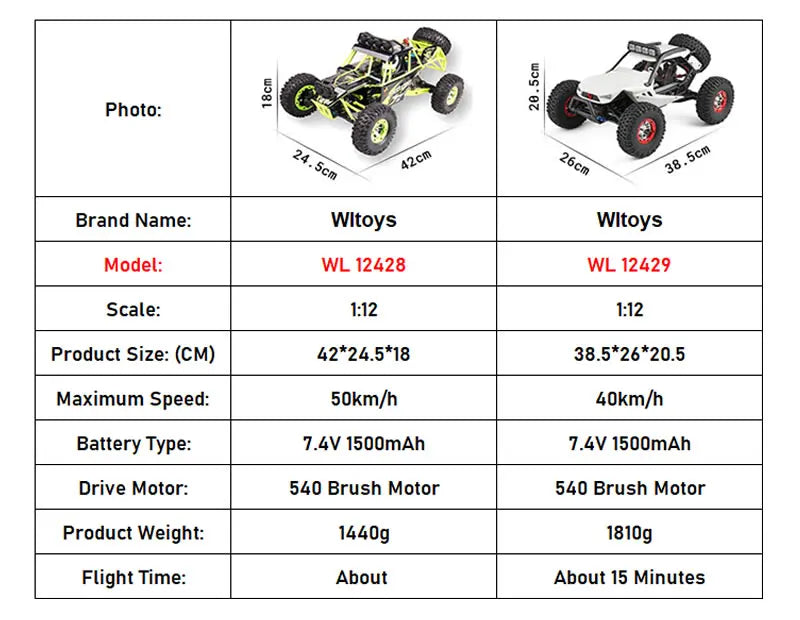 WL 12428 WLtoys 1/12 4WD RC Racing Car High Speed Off-Road Remote Control Alloy Climbing Truck LED Light Buggy Toys Kids Gift