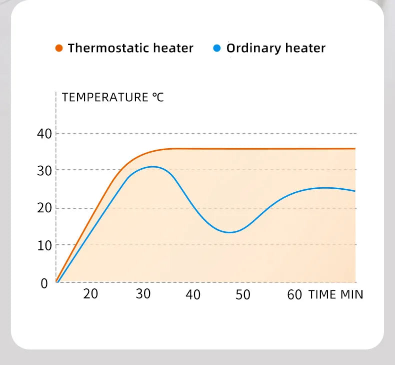 110V 220V Electric Fan Heater Portable Home Heater Fast Heating Desktop Heater for Winter Warming Machine Warm Hands and Feet